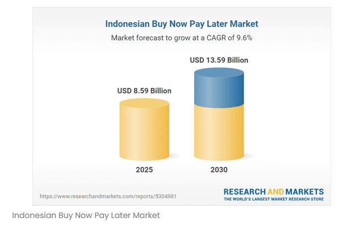 Transformasi Pengelolaan Keuangan dan Perdagangan di Tengah Tren E-commerce dan Fintech 4 A graph of a marketAI-generated content may be incorrect.